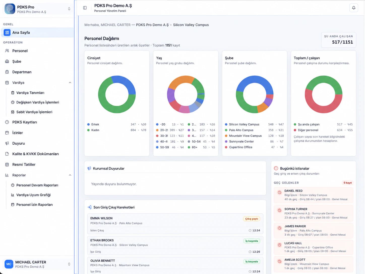 PDKS Pro web portalı dashboard ekranında personel, çalışma durumu ve duyuru özeti